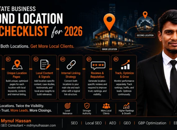 Real Estate Business Second Location SEO Checklist for 2026- Md Mynul Hassan