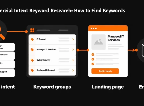 Commercial Intent Keyword Research: How to Find Keywords