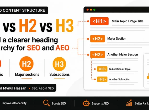 Heading Structure SEO: H1, H2 and H3 Explained