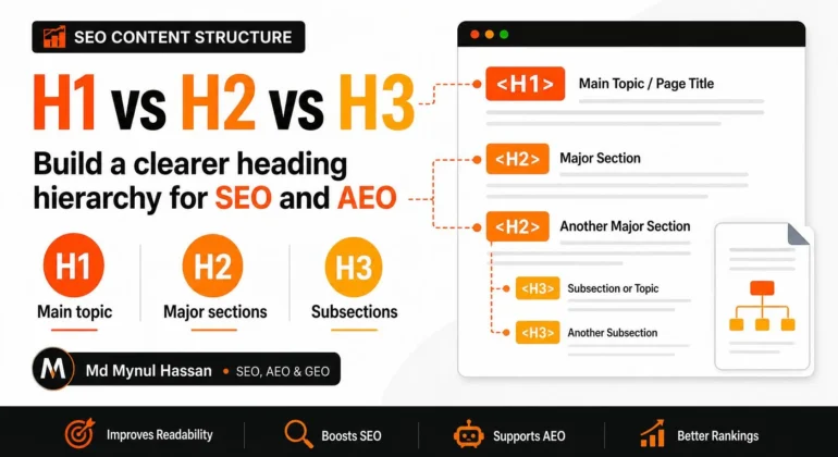 Heading Structure SEO: H1, H2 and H3 Explained