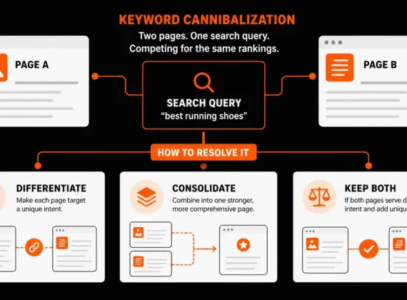 Keyword Cannibalization: How to Find and Fix Competing Pages