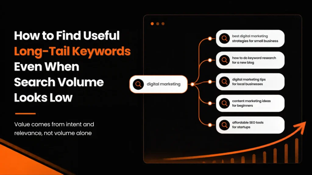 long tail keyword research