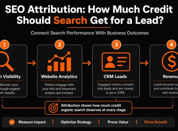 SEO Attribution: How Much Credit Should Search Get for a Lead?