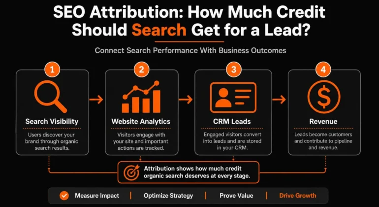 SEO Attribution: How Much Credit Should Search Get for a Lead?