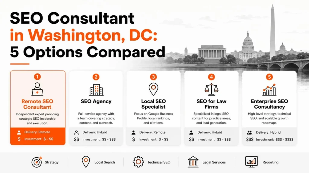 SEO consultant Washington, DC
