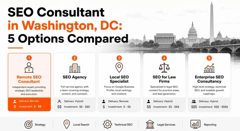 SEO consultant Washington, DC