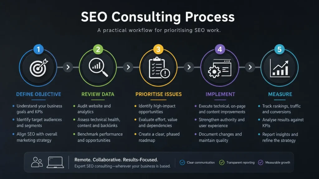 SEO Consultant for Chicago Businesses | Remote SEO