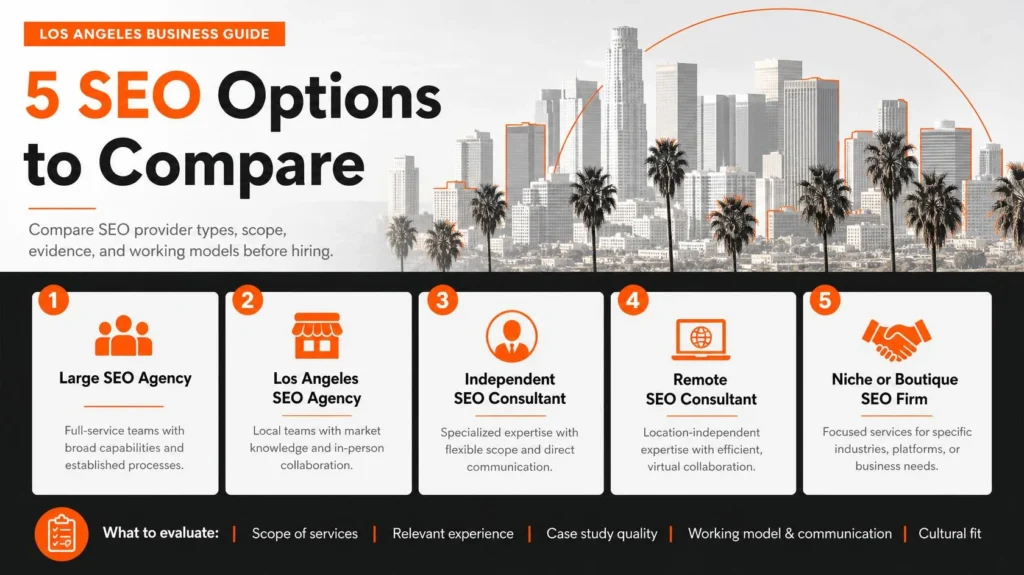 how to choose an SEO consultant in Los Angeles