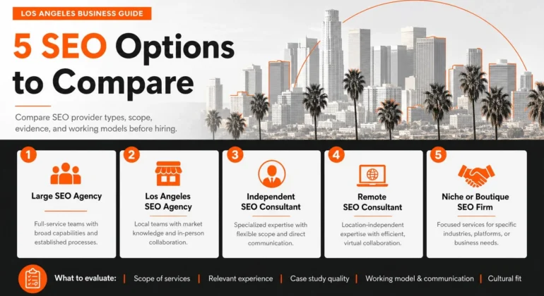 how to choose an SEO consultant in Los Angeles